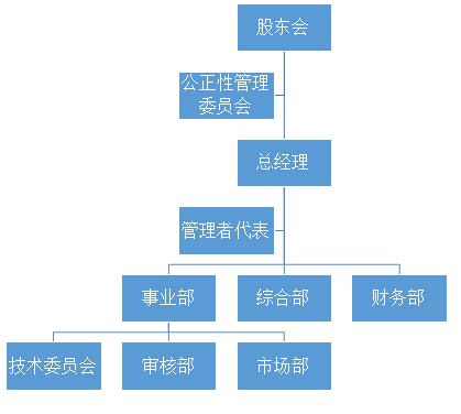 公司架构